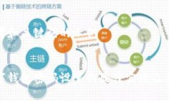 思考和关键词的示例数字钱包密码设置的最佳实