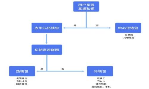 Token.im重装指南：不丢失数据的安全步骤