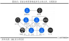 好听的数字钱包名字大全，展现科技与时尚的完