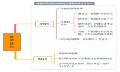 优质加密钱包推荐应用下载：保护您的数字资产