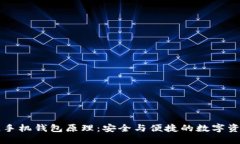 区块链手机钱包原理：安全与便捷的数字资产管