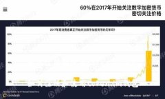 如何注册和使用token.im钱包如何注册和使用token