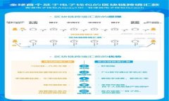 : 解决Token.im钱包显示错误的完整指南