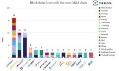 : 解锁Token.im 1.3.1版本安卓的所有功能与使用技巧