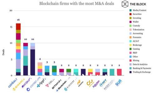 : 解锁Token.im 1.3.1版本安卓的所有功能与使用技巧