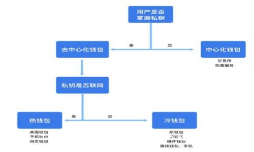 : IM钱包添加合约地址的详细指南