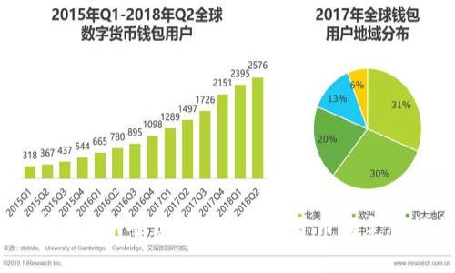 在Token.im平台上发行加密货币的完整指南