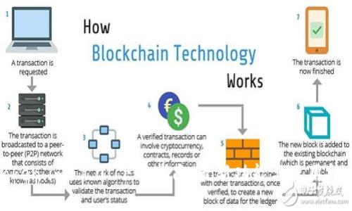 Token.im 1.0 下载指南：最新功能与使用技巧