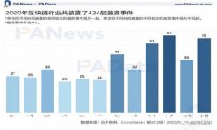 如何通过IM钱包安全高效地取回DOT币？