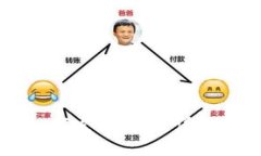 Token.im如何发行代币：详解流程与策略