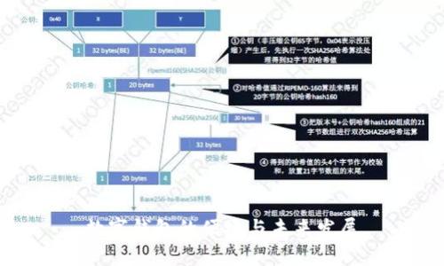 数字钱包的便捷与未来发展