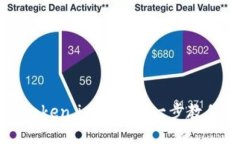 如何注册token.im: 一步一步教你快速上手