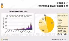 全面解析Bitfoliex数字钱包：安全性、功能与用户
