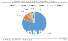    如何在换手机后顺利登录 token.im  /  guanjianci