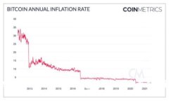 深入探讨：Token.im钱包转账的矿工费用解析