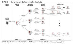 数字货币钱包下载与使用全指南