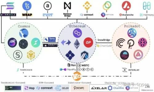  Token.im转账能否撤回？深入解析转账流程与注意事项