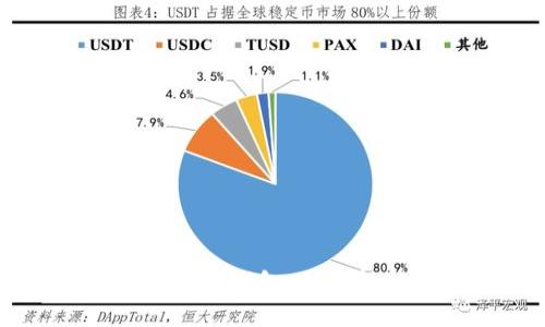 比特币与数字钱包：未来金融的变革