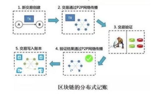 深入探讨Token.im的手续费收取机制