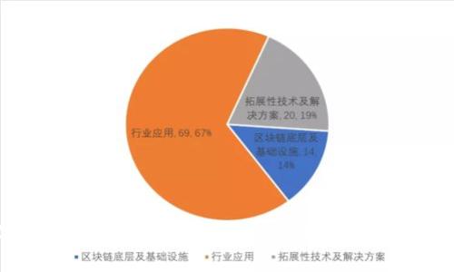 数字货币钱包Ledger：安全性与便捷性的完美结合