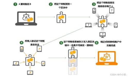 

探索Token.im钱包苹果版2：数字资产管理新时代