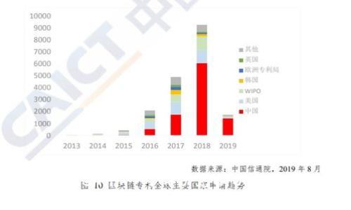 如何在 Token.im 内成功兑换以太坊：详细指南